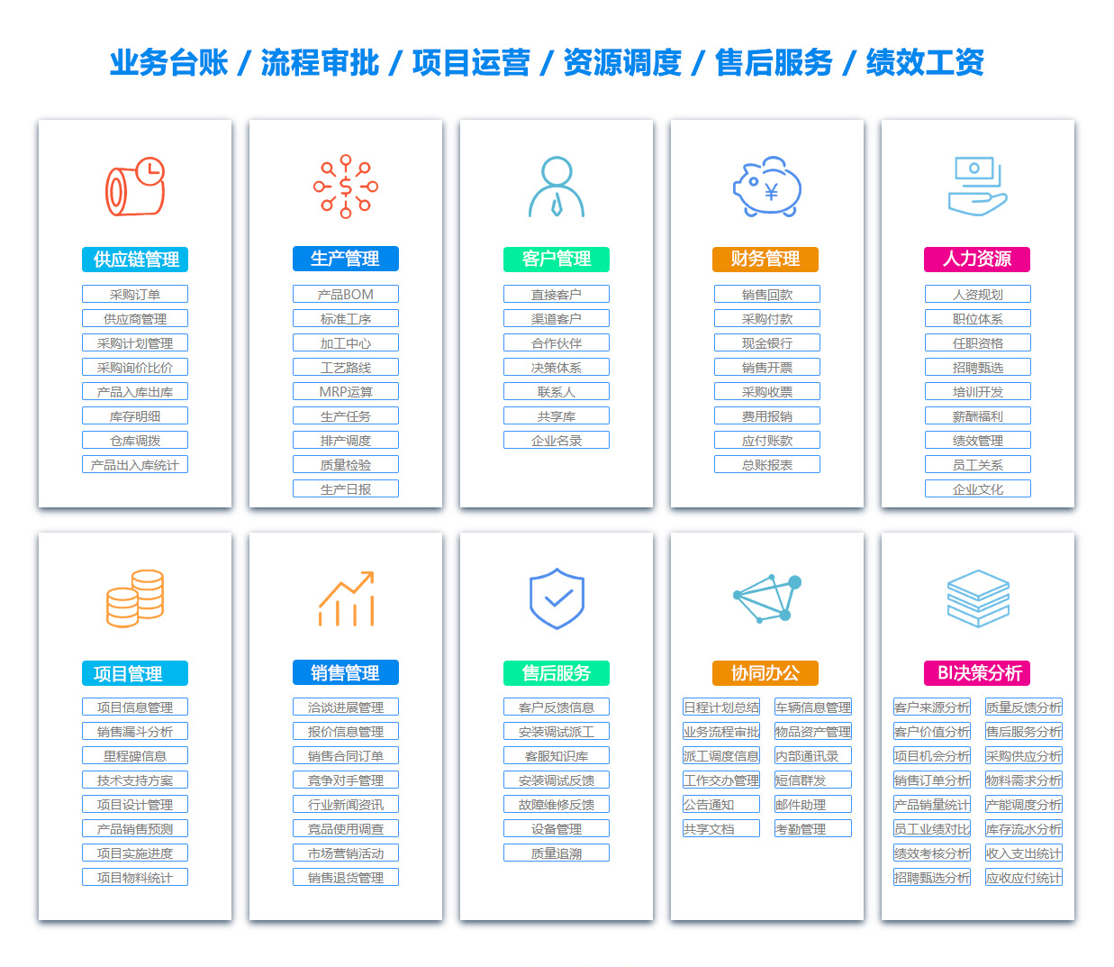 郑州ERP系统